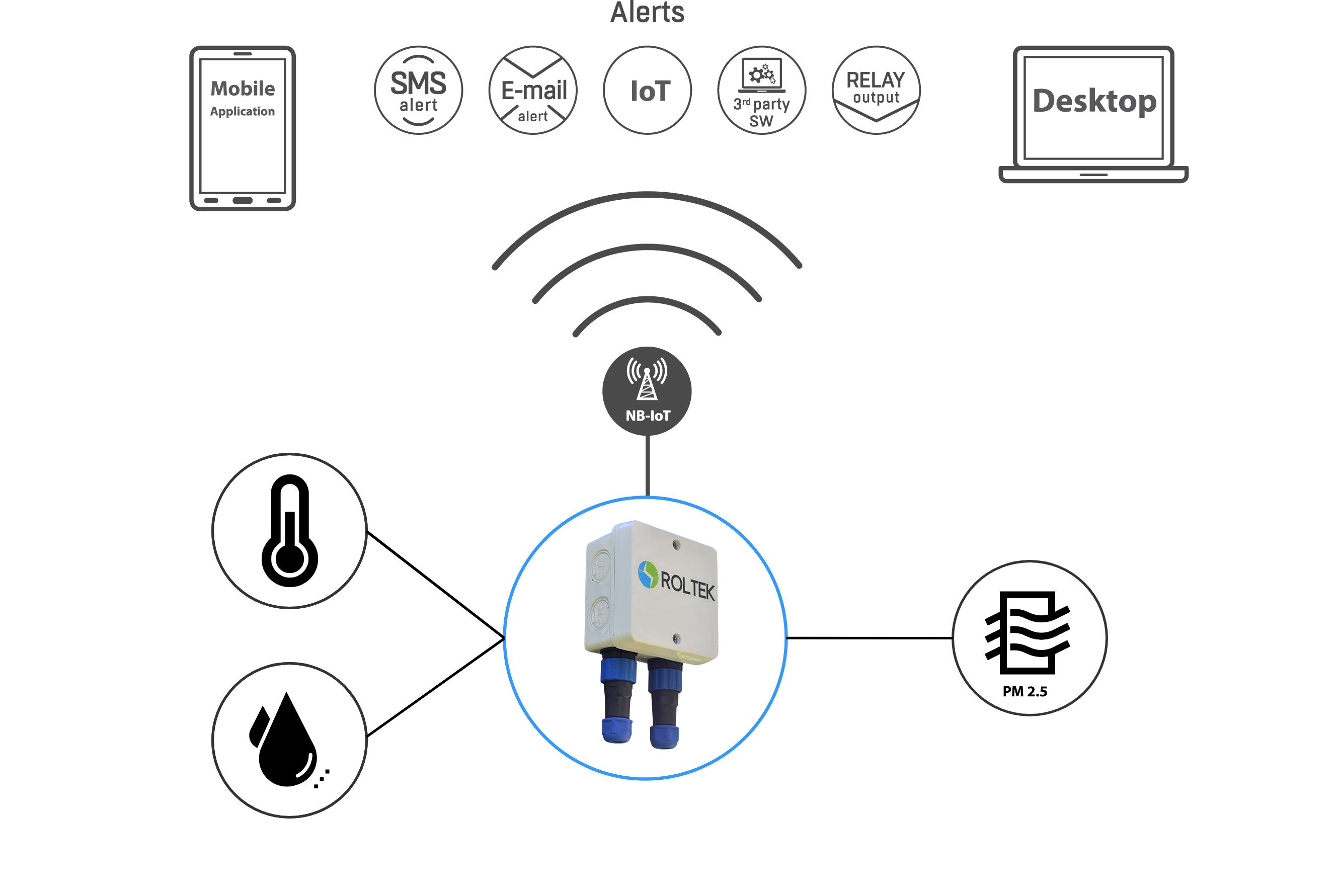 Nb iot сим карта